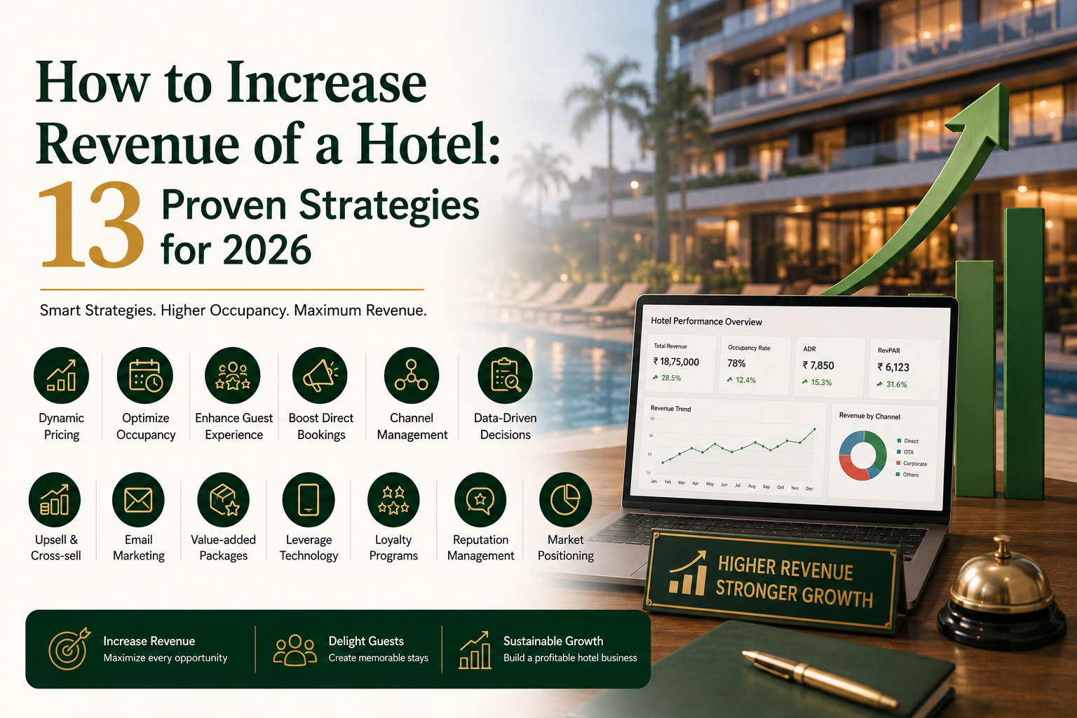 How to increase the revenue of a Hotel
